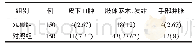 表2 两组患者术后并发症发生情况比较[例(%)]