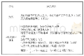 表1 试测前学生可能存在的迷思概念整理