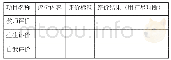 表1：小学语文个性化习作教学的问题及对策