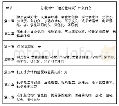 表2 新教材章节中理论知识的分布