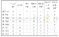 《表5 教师对学生回答的评价统计 (单位:个)》