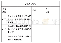 《表学生课前预习笔记：聚焦教学实效  焕发课堂活力——增强小学语文课堂教学质量的几点思考》