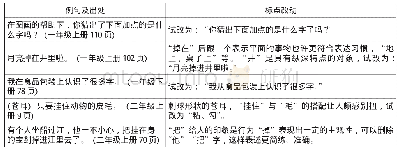 《表3 教材病句及修正：“部编版”小学语文教材内容正误辨析》