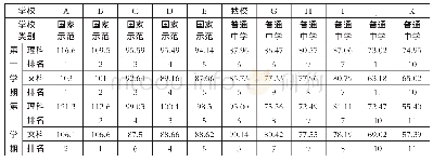 表1：大数据背景下习题评讲课精准教学“1234”模式分析