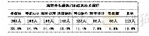 《表1 高职学生信息技术知识的主要来源》