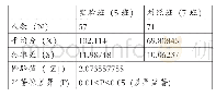 《表2 实验班与对照班后测英语成绩对比》