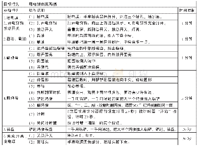 表2：工作分析在培智学校7～9年级轻中度智障生烹饪教学中的应用