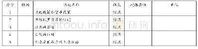 表4 学科核心概念关键问题重难点突破指导课（微课为主）