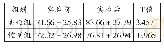 《表1 各组学业成绩总体情况对照（n=310)》