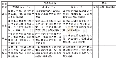 表2 终结性评价量规：项目式学习在中学地理教学中的应用