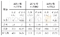 表9 不同年级女生仰卧起坐等级比较（n,%)