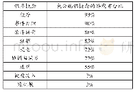 表3 儿童游戏中的编程概念