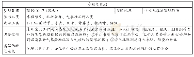 表1 参观活动记录表：基于校园中的地理事象培养学生的地理实践力