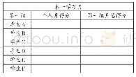 《表2 学习月操行分统计表》