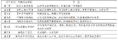 表1 小学科学“生物的多样性”教学内容一览表