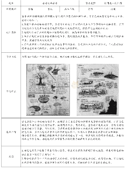 表1 煤样基本信息：略论艺术高中地理学科拓展性作业的应用价值