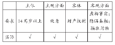 表1 诈骗行为的构成要件