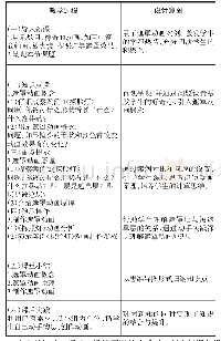 表2《神奇的遮罩动画》微课教学设计