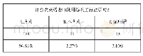 表1：基于城南小学英语游戏教学效果简析