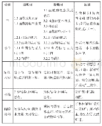 表1 栏目设置对比：高中数学新旧教材“函数的概念与性质”内容比较分析及教学策略