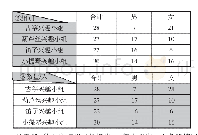 《表3：探问,让有效学习真实发生》