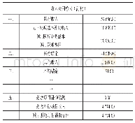 《表（2）某公立医院2018年收入费用表金额：万元》