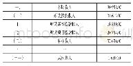 《表（4)2018年某公立医院收入费用表金额:万元》