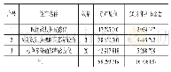 《表（1）设备基本情况表单位：元》