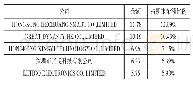 表（4)2018年应收账款期末余额前五名的应收账款情况