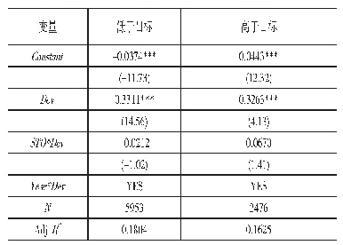 表（12）高管股权激励对资本结构调整速度影响的稳健性结果