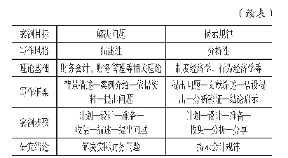 表（1）教学型与研究型案例比较分析