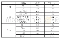 《表1 被调查对象基本情况（n=1510)》