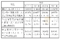 表1 2014—2017年全国刑事犯罪及青少年犯罪人数、比例情况表