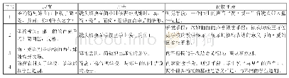 表2 电影《简·爱》的叙事结构与衔接手段