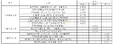 表2 旋转因子矩阵：大学生微信使用动机与行为研究