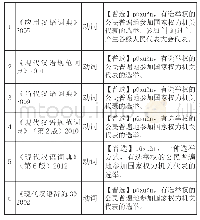 表3 6部汉语词典“普选”的词类标注及释义情况表