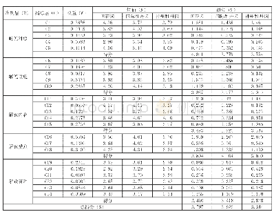 表2 牡丹园自导式解说系统评估结果得分表