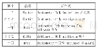 《表4 其他常用数字前缀：探索英语数字前缀教学新方式》