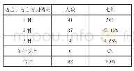 表3 受访家长在家里使用语言/方言数量