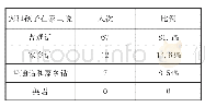 表5 受访者与孩子在家里语言使用情况