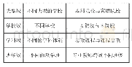 表1“四域协同”指代含义及具体说明