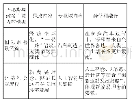 表2“形势与政策”课与专业课程融合示例（部分）