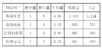 表4 学生对心理健康咨询服务满意度的描述性分析