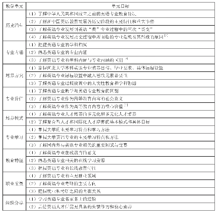 《表1 教学内容设计：高校英语专业导论课程教学实践与研究》