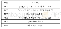 《表1 信息技术课程内容总结》