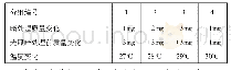 表1 实验数据表：图表突破策略在高中生物解题中的应用