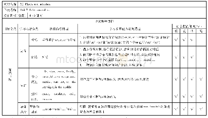 表1：提高初中英语教学中学生口语表达能力的探究