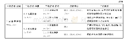 《表2 幼儿家庭教育社区支持指标体系及其权重》