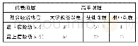 《表2 1982年不同社会经济地位的高中生选修公立中学不同课程的人数百分比[29]》