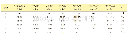 《表1 土壤养分含量分级标准》